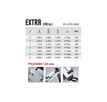 ESCALERA ALUMINIO PROFESIONAL FERRAL EXTRA 5 PELDAÑOS ANCHO