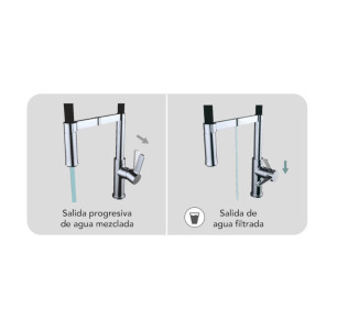 MONOMANDO FREGADOR CLEVER CHEF 3 VIAS CROMO 61100