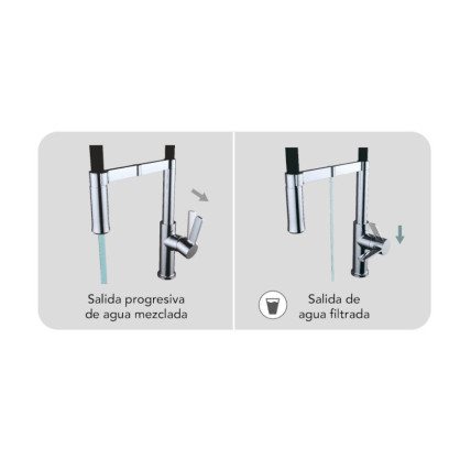 MONOMANDO FREGADOR CLEVER CHEF 3 VIAS CROMO 61100