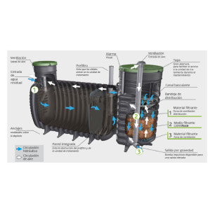 DEPURADORA SIN ELECTRICIDAD EASYCOMPACT 1-4 HE 2000 LITROS GRAF 169200