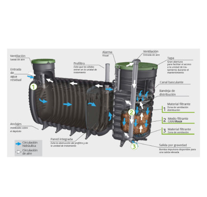 DEPURADORA SIN ELECTRICIDAD EASYCOMPACT 1-4 HE 2000 LITROS GRAF 169200