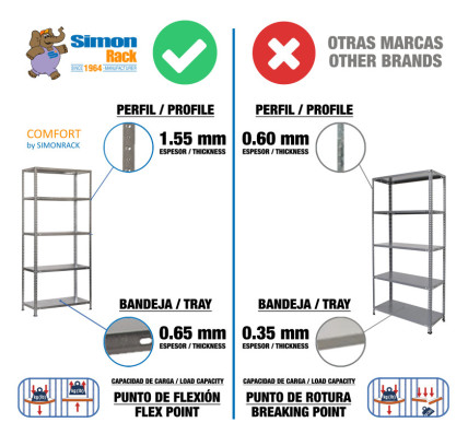 ESTANTERÍA METÁLICA SIMON RACK COMFORT SUPERPLUS 5/500 GRIS