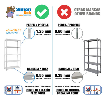 ESTANTERÍA METÁLICA SIMON RACK ADVANTAGE PLUS 5/400 BLANCO