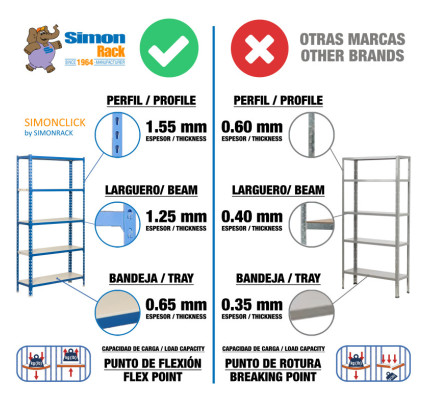 ESTANTERÍA METÁLICA SIMON RACK SIMONCLICK 5/400 AZUL/BLANCO