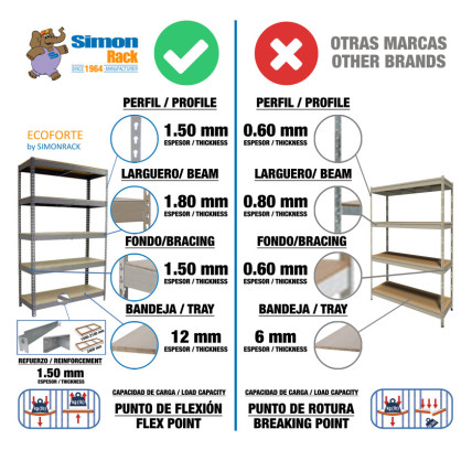 ESTANTERÍA METÁLICA SIMON RACK ECOFORTE 1507-2 CHIPBOARD 900 GRIS/MADERA